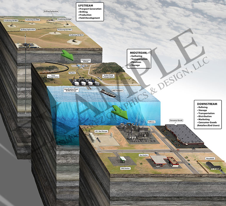 stock graphics, upstream midstream downstream, geology, oil rig, geoart, oil graphics, technical graphics, infographics, industrial graphics, john perez graphics, brochure graphics, cutaway diagram, fracking