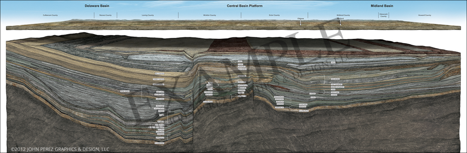 stock graphics, permian map, permian basin, delaware basin, central basin platform, oilfield map, oil rig, geoart, oil graphics, technical graphics, infographics, industrial graphics, john perez graphics, brochure graphics, cutaway diagram