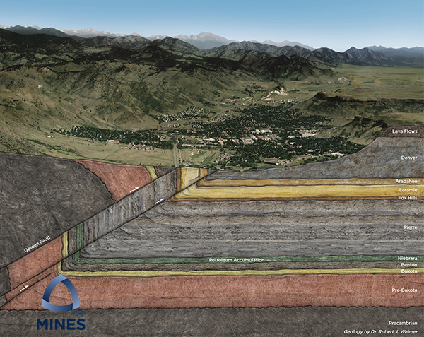 colorado school of mins, cutaway diagram, technical graphics, industrial graphics, infographic, Niobrara